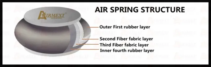 TOYOTA CROWN S210 (2012~) / Otomobil Parçaları için Yeni Hava Yastığı / Hava Asılılığı Koilover / Hava Baharı Montajı AIRMEXT Brand013 4